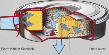 Filtros - Funcionamento Filtros de ar Sistema de funcionamento Ar limpo Papel filtrante O ar aspirado pelo motor dos veículos contém partículas de poeira, poluentes, umidade, etc.