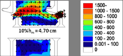 Estudo Experimental das Características do Escoamento em Escadas para Peixes do Tipo Ranhura Vertical Turbulência do Escoamento res maiores associados a planos mais próximos da superfície.