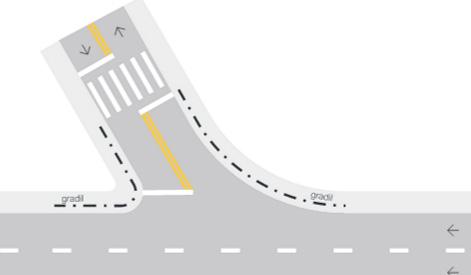 Sinalização de Trânsito (CONTRAN, 2007): a faixa deve respeitar, sempre que possível, o caminhamento natural dos pedestres, sempre em locais que ofereçam maior segurança para a travessia.