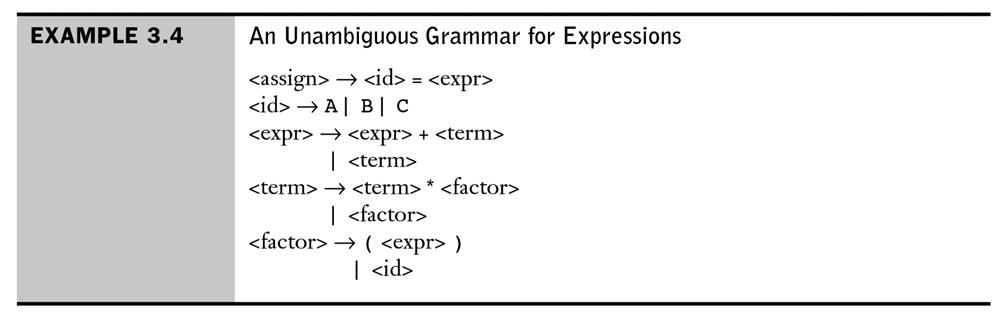 Uma gramática