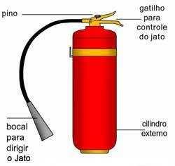 IMPORTANTE Os extintores NÃO deverão ser localizados NAS PAREDES DAS ESCADAS. Os extintores materiais.