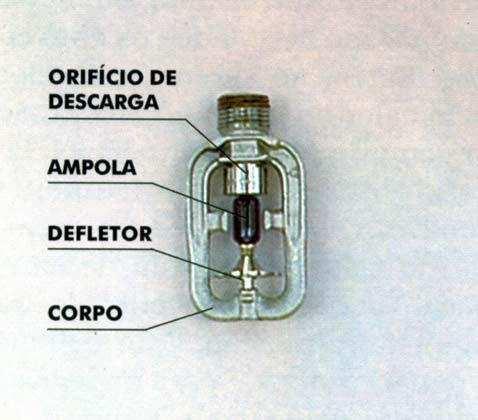 No caso de ocorrer um incêndio a temperatura do ambiente tende a aumentar, fazendo com que o líquido termo-sensível sofra uma dilatação, quebrando o bulbo quartzoid e liberando a passagem