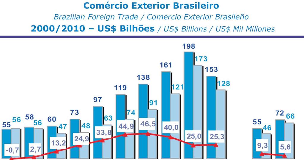 Desenvolvimento Teórico Comércio Exterior