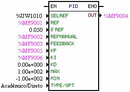 3.2.6 Bobina de Transição Negativa NTS COIL Menu: Inserir-Bobinas-NTS COIL Ex: Seta o marcador de bit do sistema 3 durante ciclo de varredura, se for detectado uma transição de para no conteúdo da