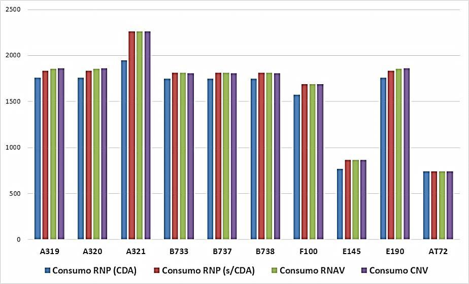 Figura 4: Comparação de consumo total da rota entre