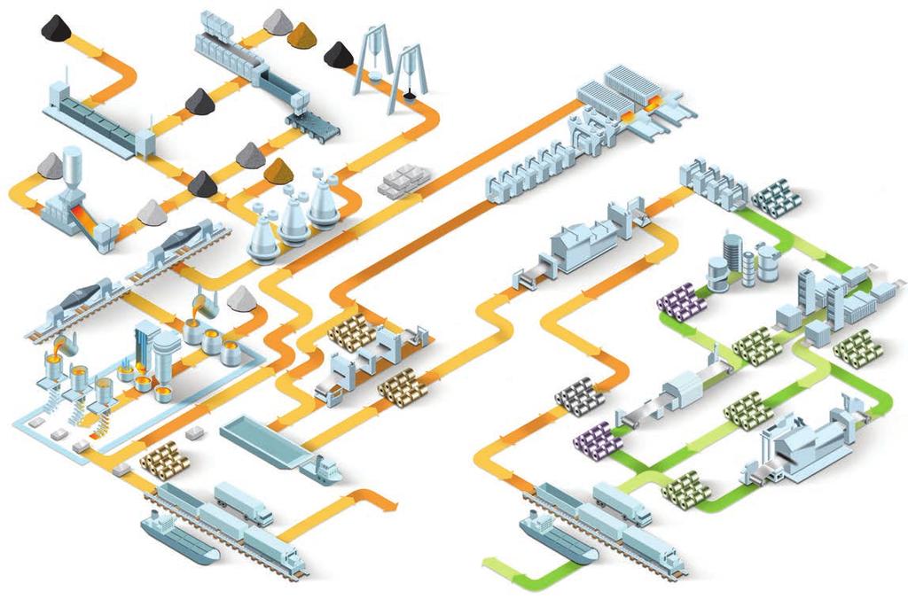 ArcelorMittal Tubarão 1 Sinter/Sinter Plant 2 Coqueria/Coke Plant 3 Calcinação/Lime Plant 4 Altos-Fornos/Blast Furnaces 5 Finos de Carvão/Powdered Coal Injection 6 Convertedores/LD Converter 7 IRUT &