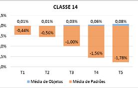 Figura 6: Variação de objetos e padrões de corte (classes 11 e 12).