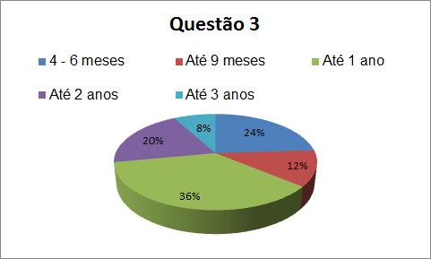 Pesquisa e Resultados 2. Sobre a experiência da amamentação, foi difícil para você ou para a criança?