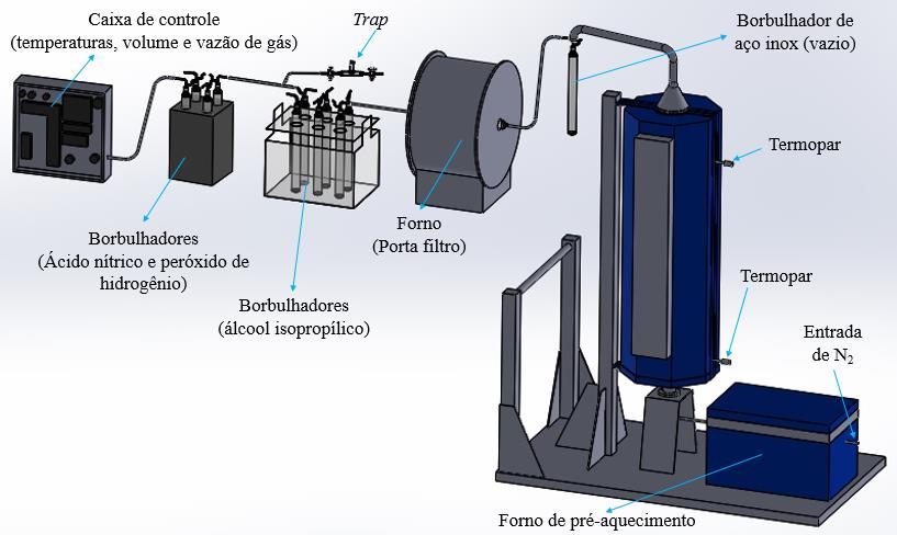 30 4 MATERIAIS E MÉTODOS Figura 14. Reator de leito fixo para pirólise da madeira tratada com CCA O reator possui uma zona de pré-aquecimento do gás inerte (N2).