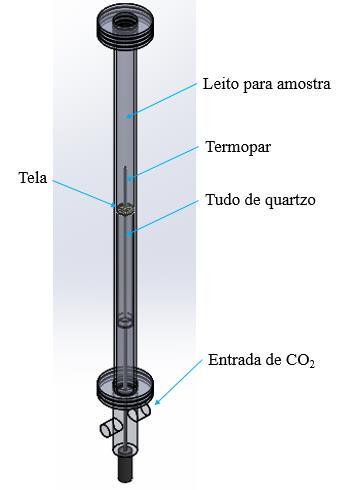 36 4 MATERIAIS E MÉTODOS No interior do reator tubular cerâmico (diâmetro interno de 23 mm e altura de 690 mm) são acoplados um tubo de quartzo (diâmetro interno de 15 mm e altura de 150 mm) e um