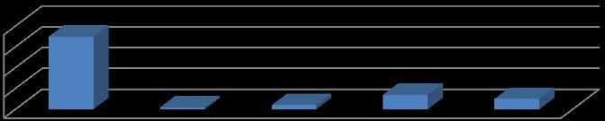 Pessoas A Contagem de Método de Pagamento nos fornece uma melhor visualização, pois os dados percentuais traduzem melhor a situação comparativa de cada caso, assim tirando do Rótulos de Linha qual a