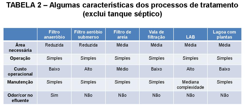 Avaliação