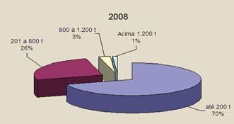 2006. As injetoras de porte imediatamente maior, com força de fechamento entre 201 e 800 t, totalizaram 8.