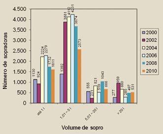 80 PLÁSTICO INDUSTRIAL OUT. 2010 Fig.