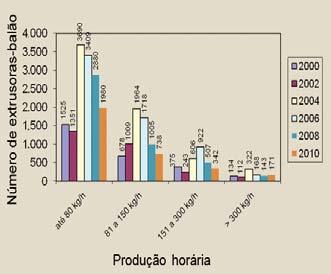 83 PLÁSTICO INDUSTRIAL OUT. 2010 Fig.