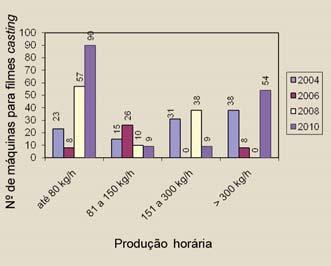 90 PLÁSTICO INDUSTRIAL OUT. 2010 Fig.