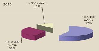 extrusion coating.