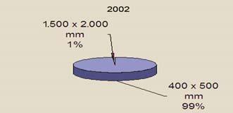 O desdobramento do perfil etário em faixas de porte, conforme os dados de 2010, indica que a rotomoldadora mais leve, com