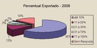 em 2004. e e e A fração de transformadores de resinas plásticas que preparam suas formulações usando apenas um equipamento para formulação continua estagnada.