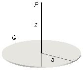 Um disco de rio está crregdo niformemente com m crg Q. Clcle o vetor cmpo elétrico: ) Nm ponto P sobre o eixo de simetri perpendiclr o plno do disco m distânci do se centro.