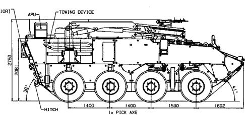 Peso Altura Largura Comprimento Armamento Principal 19.300 kg 2.753 m 2.67 m 7.357 m Browning 12.