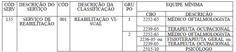 7º Os estabelecimentos habilitados em 22.