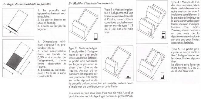 78 Morfologia urbana: diferentes abordagens Figura 5. O POS de Asniéres-sur-Oise: Le Village (fonte: Mairie d Asnières-sur-Oise et al., 1992).