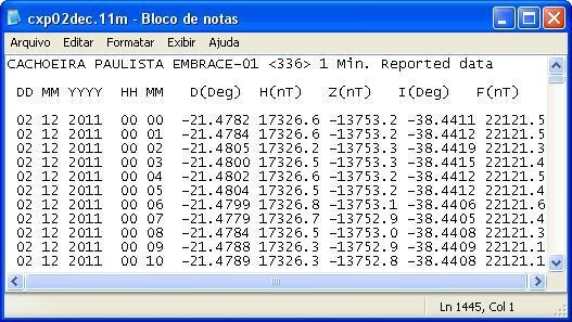 os dados foram gravados. Neste caso, a resolução de tempo é de um minuto.