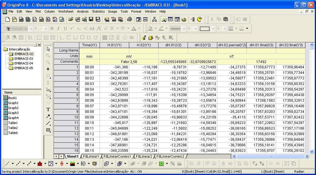 meio do software OriginPro 8. Em seguida foi aplicada a metodologia para a correção dos fatores de calibração das componentes magnéticas (H, D e Z) fornecidas pelo fabricante.