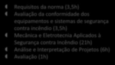 (25h) Dimensionamento de Sistemas de Extinção por Água (25h) Dimensionamento de Sistemas de Extinção por Agentes