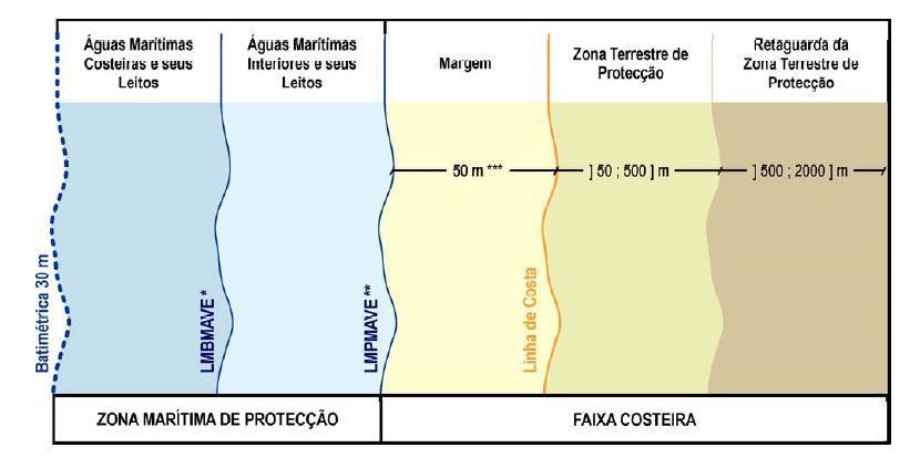 As funções urbanas reconhecidas pelo PROT a Alvor são o turismo, a pesca e aquacultura e habitação. Como funções a desenvolver, o PROT aponta ainda a Cultura e o Património.