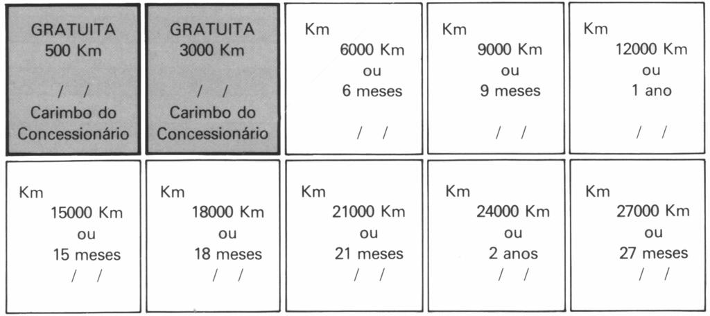 Manutenção Periódica A manutenção periódica tem como finalidade manter a motocicleta sempre em condições ideais de funcionamento, proporcionando uma utilização segura e livre de problemas.