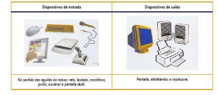 tipos de tarefas: escribir cartas, consultar unha enciclopedia, realizar os planos dunha casa, levar a xestión dunha empresa ou simplemente xogar.