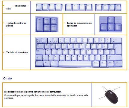 2.2 O teclado e o rato O teclado Coñecer o teclado é importante, xa que nos permitirá acudir sen perder tempo á tecla adecuada en cada
