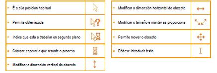 Seleccionar obxectos, elixir opcións, marcar ou desmarcar cadriños, facendo clic. Editar e executar aplicacións, como abrir documentos ou debuxos, cun dobre clic.