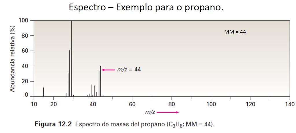 Espectrometria de