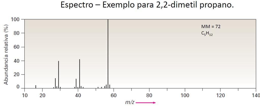 Espectrometria