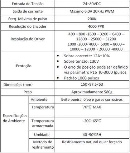 2. Dados