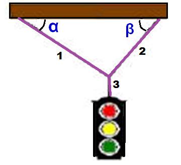 28 - (UNESP-SP) Um semáforo pesando 100 N está pendurado por três cabos conforme ilustra a figura.