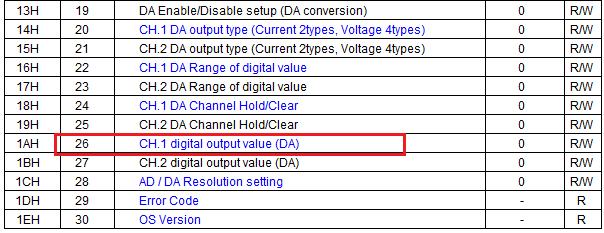 3.3 Configuração de uma Saída Analógica no Ladder A instrução utilizada é chamada TO.