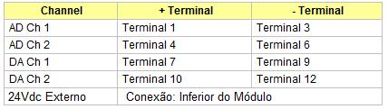 4- Ligação Física: Modo TENSÃO