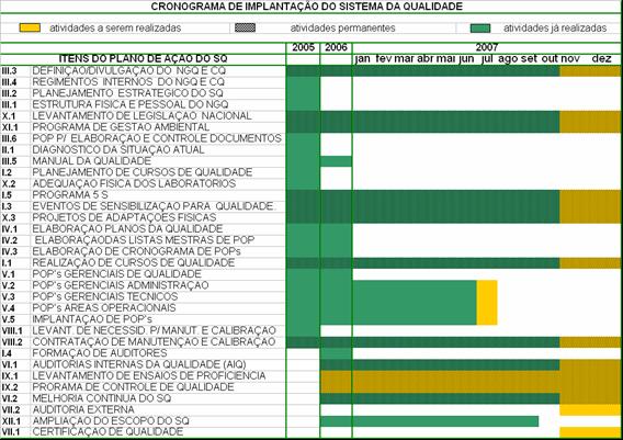 Ambiental; 7) Manutenção e Calibração de Equipamentos e Instrumentos; 8) Auditoria Interna.