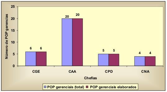 mostra o número de não-conformidades aplicadas e encerradas por laboratório/setor auditado.