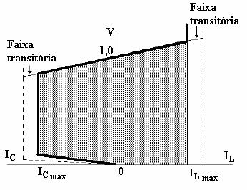 Figura 3.5 Esquema de um STATCOM. A amplitude da tensão V STATCOM do conversor pode ser controlada.