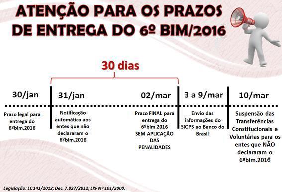 Municípios que não homologaram os dados (acessado em 14/fevereiro/2017, as 08h50) Ano / Período: 2016 / 6º Bimestre UF: São Paulo Ordenação: Nome Código Município 350010 Adamantina/SP 350020