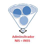 INSS - Dados