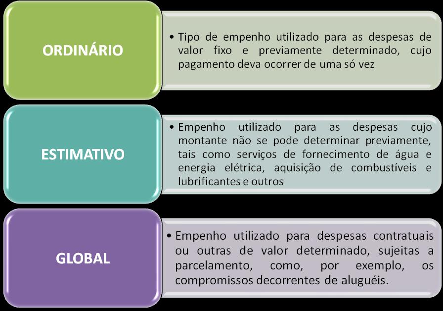 consiste na verificação