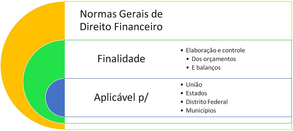 Contabilidade Pública LEI Nº 4.