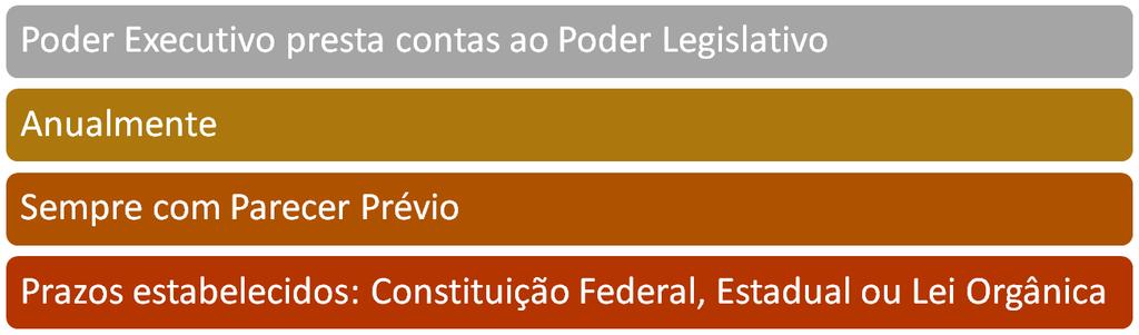 Contabilidade Pública Lei nº 4.320/64 Prof.