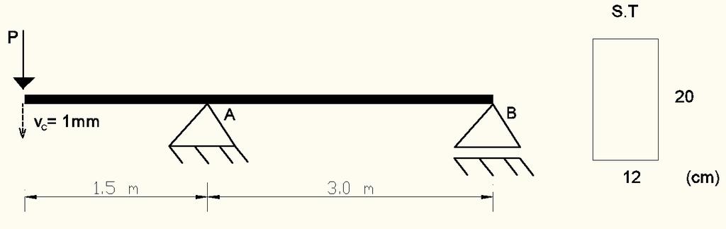 Admita que 0 < s < 3 m. s = m 2. Determinar o valor da força P de modo que o deslocamento vertical para baixo no extremo esquerdo da viga, v c, seja de 1,0 mm.